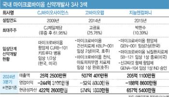 마이크로바이옴 선두주자 '3사 3색', 누가 유리할까