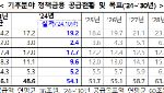 올해 기후 분야 정책금융 54조…목표 초과 달성