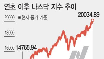 'AI 열차' 올라탄 나스닥…4년여만에 1만→2만선 돌파