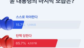 아하 커뮤니티 “윤석열 대통령 하야·탄핵 81% 찬성”