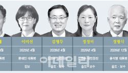 헌법재판관 6인의 성향은?…공석 채울 3인도 관심[尹 탄핵소추]