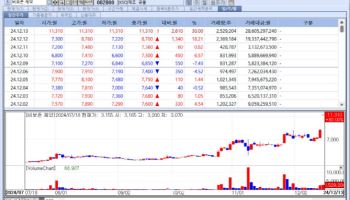 비마약성 진통제 신약 허가에 비보존·보령 동반상승[바이오맥짚기]