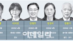 헌재, 尹 탄핵 심판 6인 심리 가능…최우선 심리(종합)