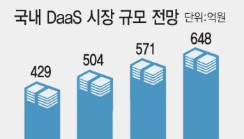 76억 규모 '우본 공공 DaaS 사업' 나왔다…네이버·KT 등 5파전 예고