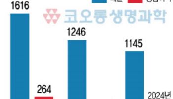 '수처리사업 정리 여파 지속' 코오롱생명과학, 실적 반등 복안은?