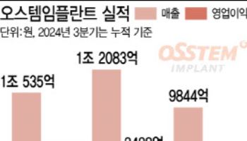 오스템임플란트, 쓰리브랜드 전략 앞세워 글로벌 1위 정조준