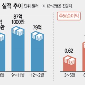 토토 메이저 사이트