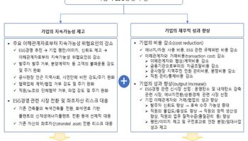 토토랜드;건설업계, ESG경영으로 신사업 선점 가능토토랜드;