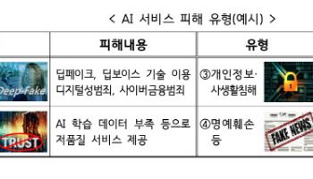 방통위, AI 서비스 이용자 피해 신고창구 개설