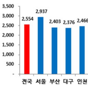 토토 사이트 바카라