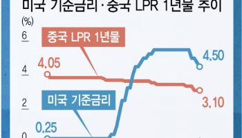 “인내 강요, 이젠 지쳐” 민생 경제 파탄 위기 몰린 중국