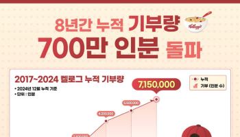 농심켈로그, 8년간 식품 기부 700만 인분 돌파