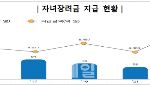 근로·자녀장려금, 평균 109만원…‘역대 최다·최대’ 새 기록 썼다