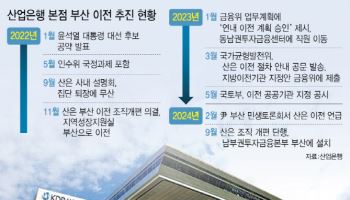 산은 부산 이전 무산…토토 메이저 사이트;조직 개편안 바로잡아야토토 메이저 사이트;