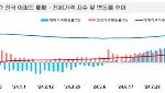 부동산 냉각 속도 키운 ‘탄핵’…"헌재 결정이 회복 분수령"