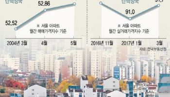 "탄핵 하락장 OOO 노려라" vs "글쎄"…내년 부동산 어디로