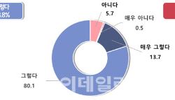 月138만원 절감 사장님 94% 극찬한 '이것'