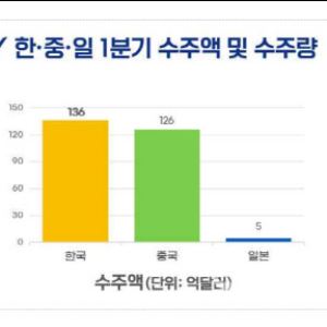 스피드 바카라 사이트