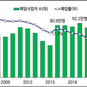 슬롯 머신 규칙