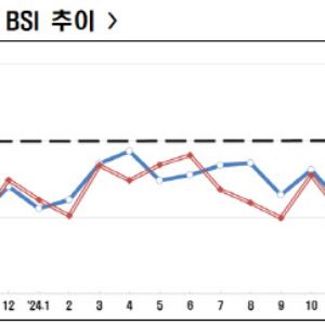 바카라 보너스 기준