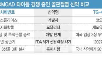 ‘세계 최초 근원치료제’ 경쟁, 美 바이오스플라이스 vs 코오롱티슈진