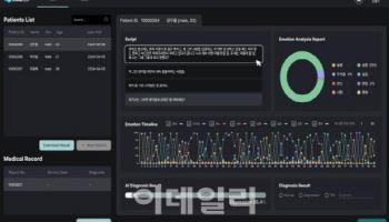 [AI헬스케어] 인공지능으로 우울증 확률 측정...韓 최초 허가 나와