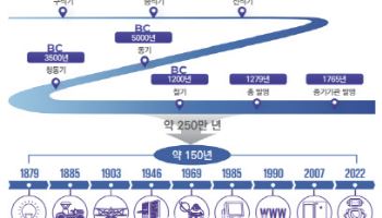 AI의사, 전문의보다 유방암 진단 정확도 높았다…AI의료 어디까지 왔나[미래기술-AI진단]①