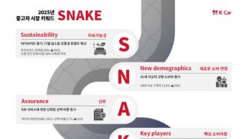 케이카, 2025년 중고차 트렌드 키워드 ‘SNAKE’ 선정