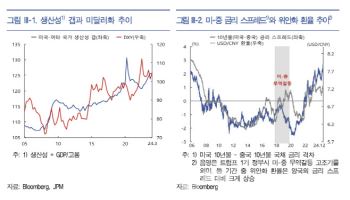 내년에도 ‘강달러’ 지속…트럼프 고율관세에 위안화는 약세