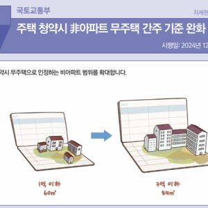 주택 청약시 무주택으로 간주되는 '비아파트' 기준 완화된다