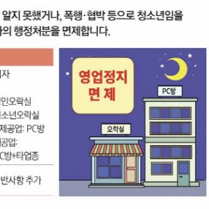 문화누리카드 13만→14만원…억울한 게임물사업자 구제