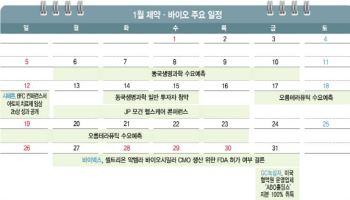 [바이오 월간 맥짚기] FDA 허가 임박 바이넥스, 신약물질 공개하는 셀트리온