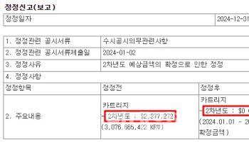 프리시젼바이오, 지난해 안텍 공급계약 이행 ‘0원’…동물용 임상화학 파트너사 조정 추진