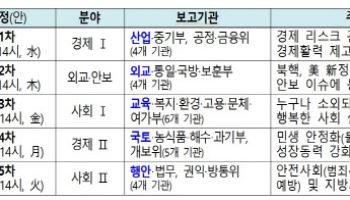 최상목 권한대행, 오는 8일부터 정부 업무보고…'협업' 강조