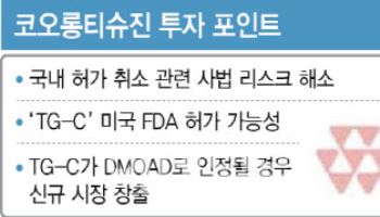 [2025 유망바이오 톱10]‘절치부심’ 코오롱티슈진, 美서 화려한 부활 예고③