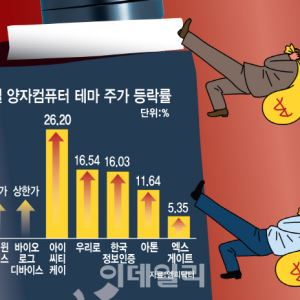 슬롯사이트 지니 개봉박두…AI·양자 테마株로 투심 다이브-인