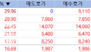 [바이오맥짚기] 4개 감염병 도는 쿼드데믹 공포...진단키트株 릴레이 上