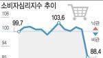 ‘내수 빨간불’에 임시공휴일 지정 검토…설명절, 최대 9일 쉰다