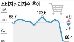 ‘내수 빨간불'에 임시공휴일 지정 검토…설명절, 최대 9일 쉰다