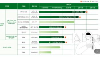 머크와 손잡은 압타바이오, 올해 신약 기술이전 기대되는 이유