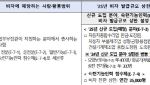 법무부, 올해 숙련기능인력 비자 3.5만명까지 발급