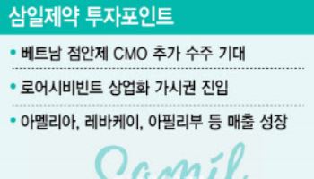 [2025년 유망바이오 톱10]삼일제약, 베트남 CMO 추가 수주에 로어시비빈트 잭팟 예고⑥