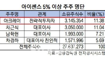 ‘국산 1호 CGM 개발사’ 日에 뺏기나…아이센스, 적대적M&A 위기에