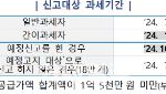 부가세 신고대상 927만명…‘요주의 납세자’는 숙박업자[세금GO]