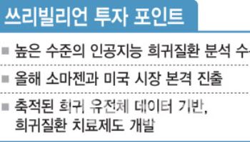 [2025 유망바이오 톱10] AI 희귀질환 분석, 구글 딥마인드 압도하는 쓰리빌리언⑨