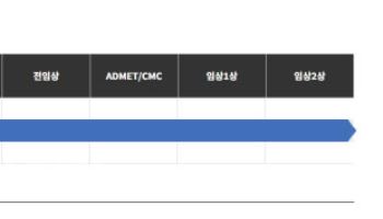 샤페론, ‘누겔’ 2b상 파트1 종료…美 SMC “임상 2b상 지속 권고”