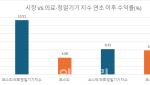 새해 들어 제약·바이오株 활기…개인 매수세에 고공행진 이어갈까