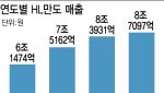 HL만도, 전기차·자율주행 성장에 올해 가파른 성장 기대