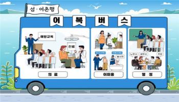 전국 200개 섬 '비대면 진료'…어촌 찾아가는 '어복버스' 올해도 시동