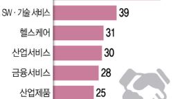 해외서 난리난 '메이드 인 코리아'…기업 몸값 가른다